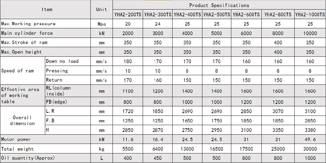 Four Column Single Action CNC Sheet Metal Forming Hydraulic Press 200 Ton